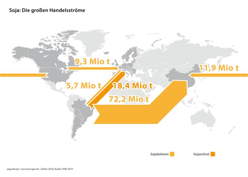Futtermittel Ohne Sojaimporte Geht Es Nicht Lebensmittel Transgen De